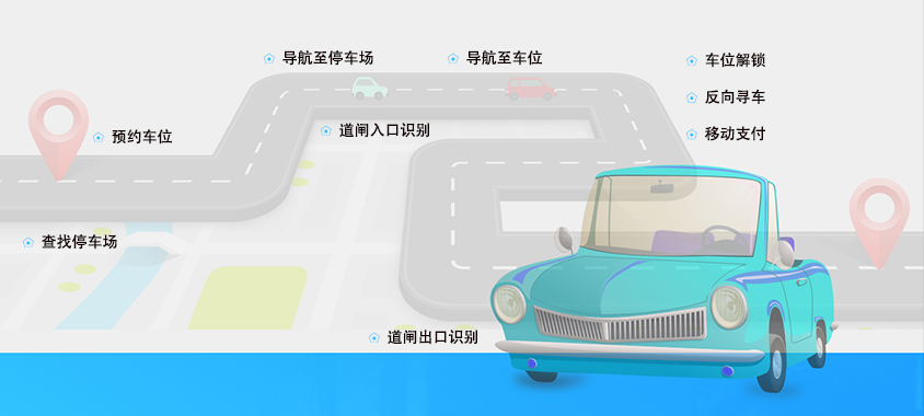 车位预约解决方案