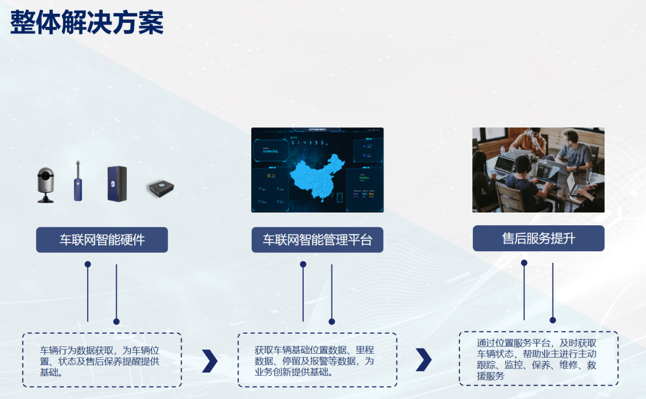 车辆实时信息管理2
